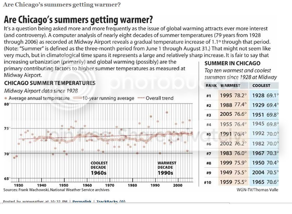 Rate the climate: Chicago (record, temperatures, 2013, place) - Weather ...